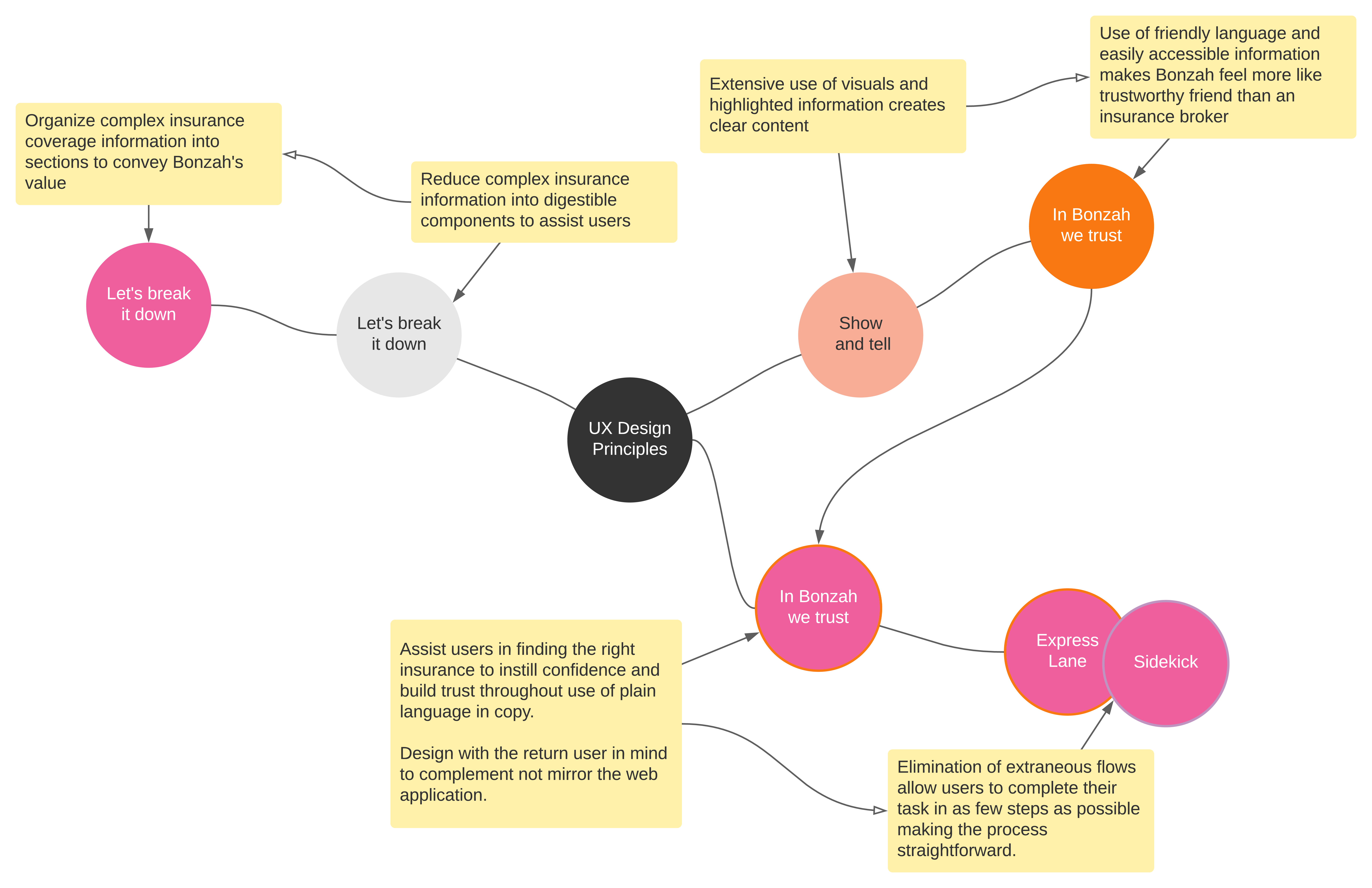 bonzah_mindmap_reduce